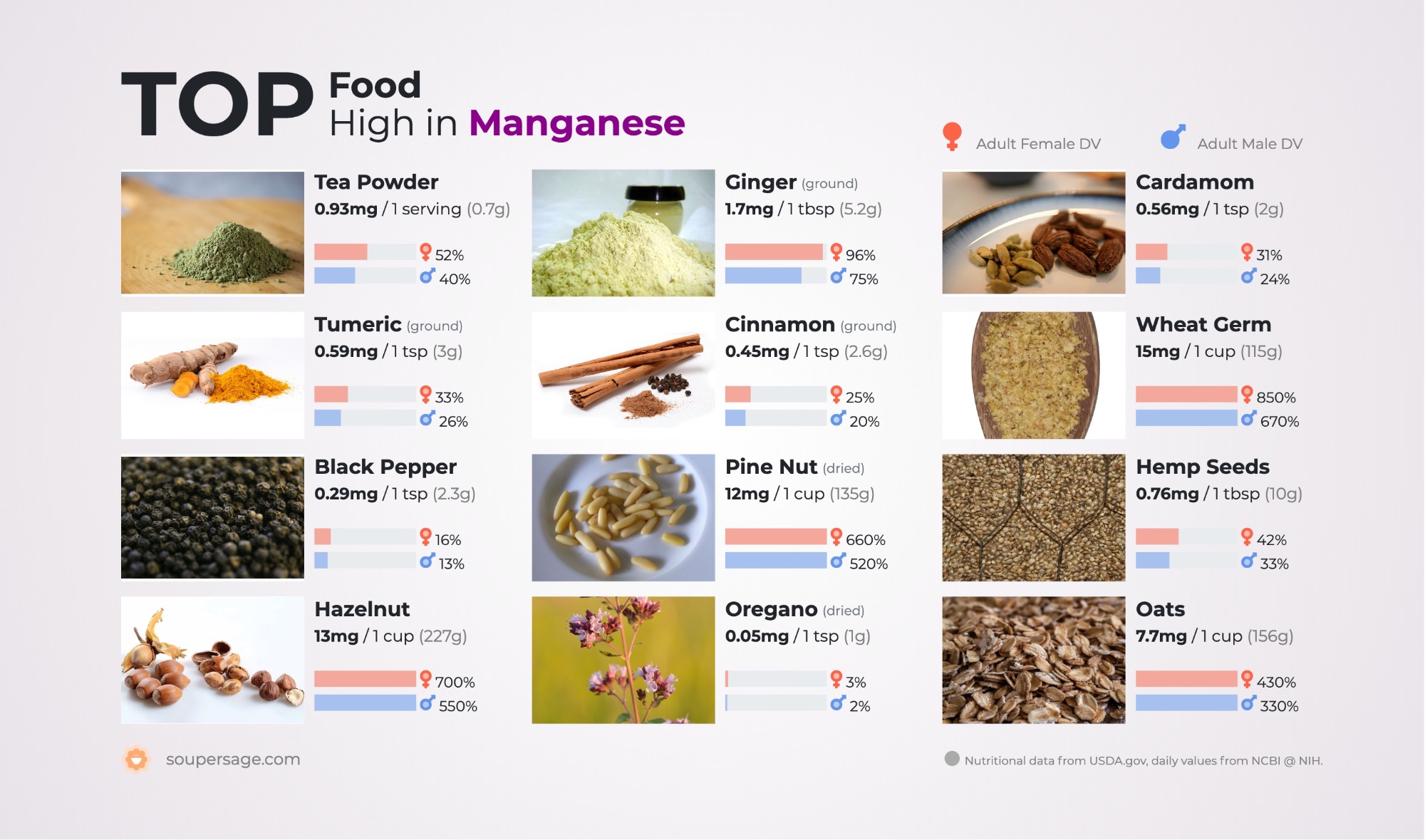 manganese food