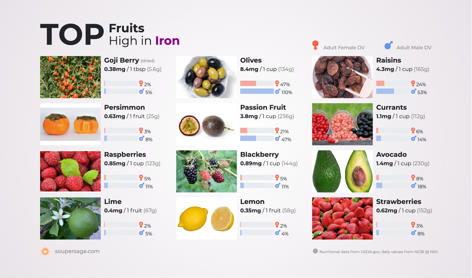 list of foods high in iron