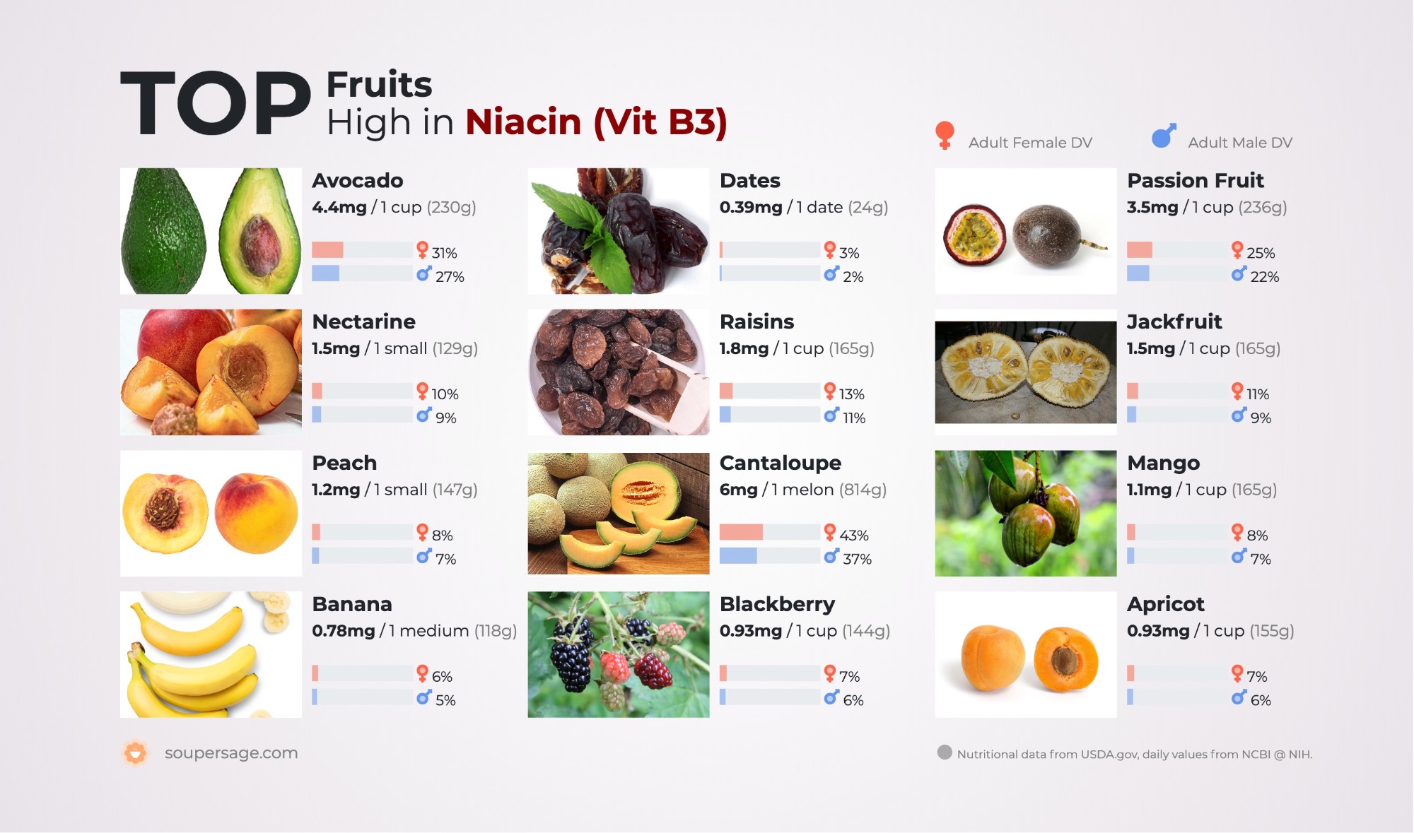 Niacin Food Sources