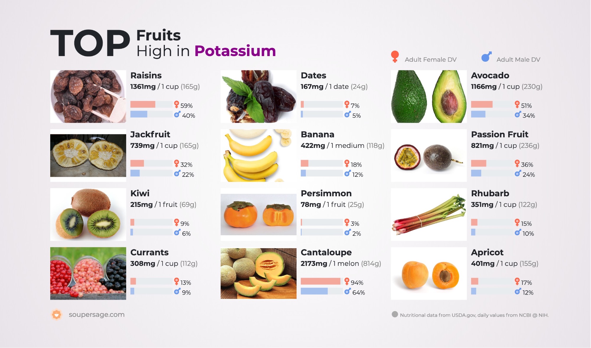 potassium in food