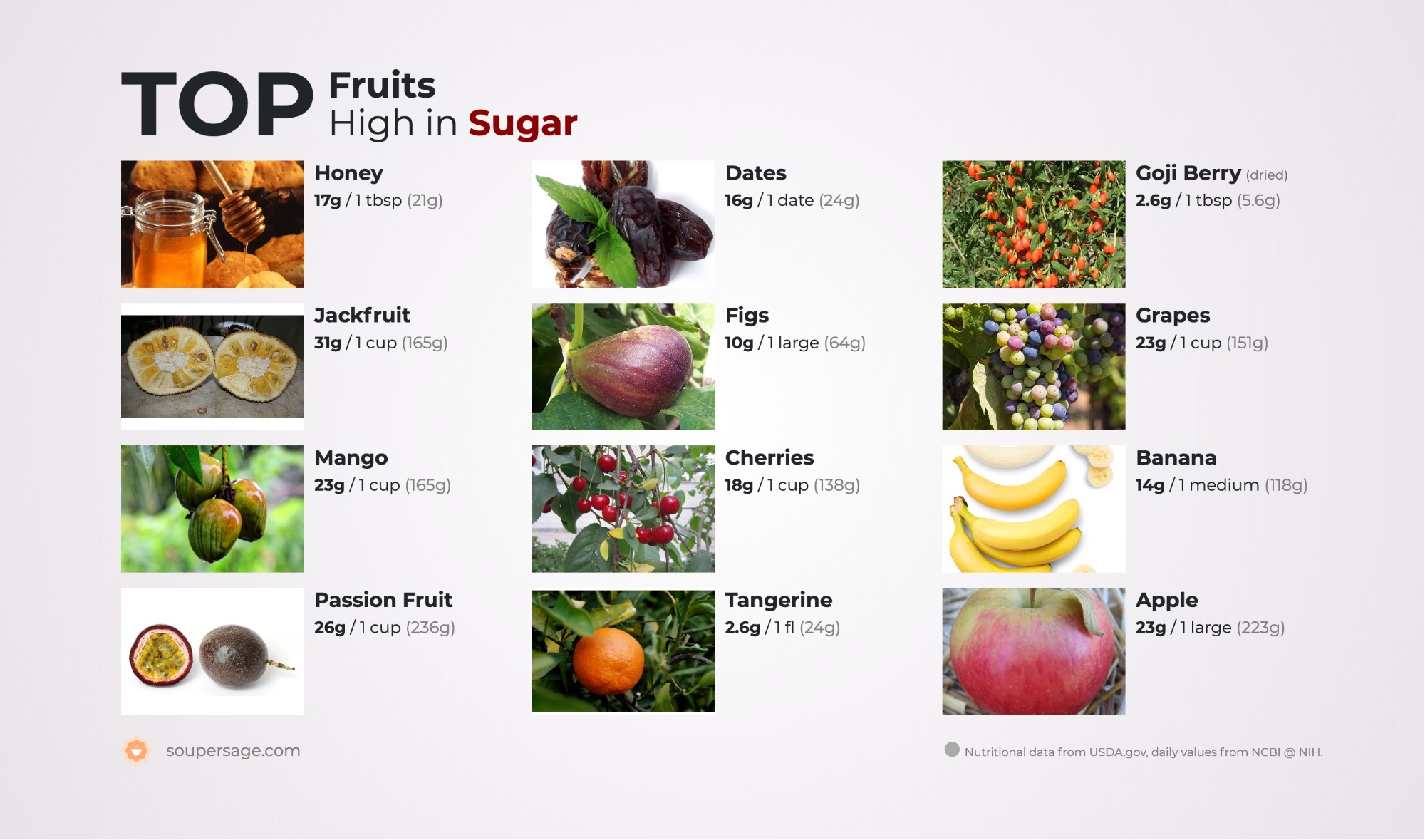 Top Fruits High in Sugar