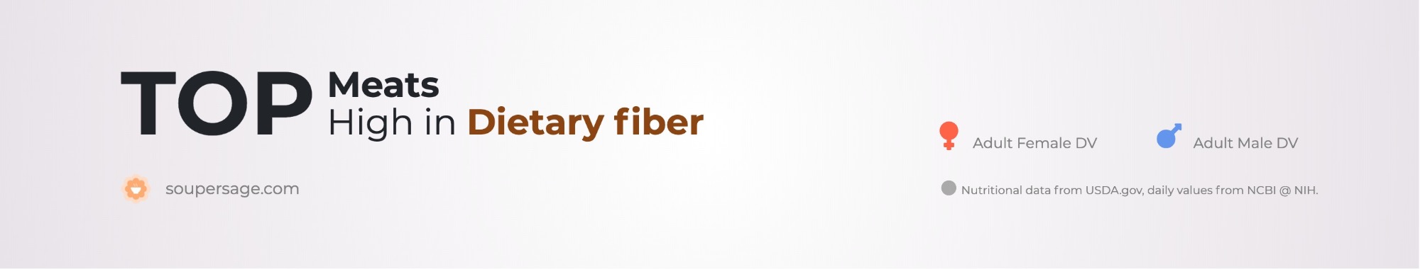 image of Top Meats High in Dietary fiber