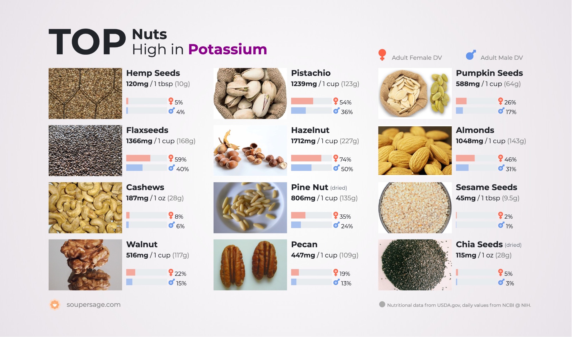 Nuts High in Potassium