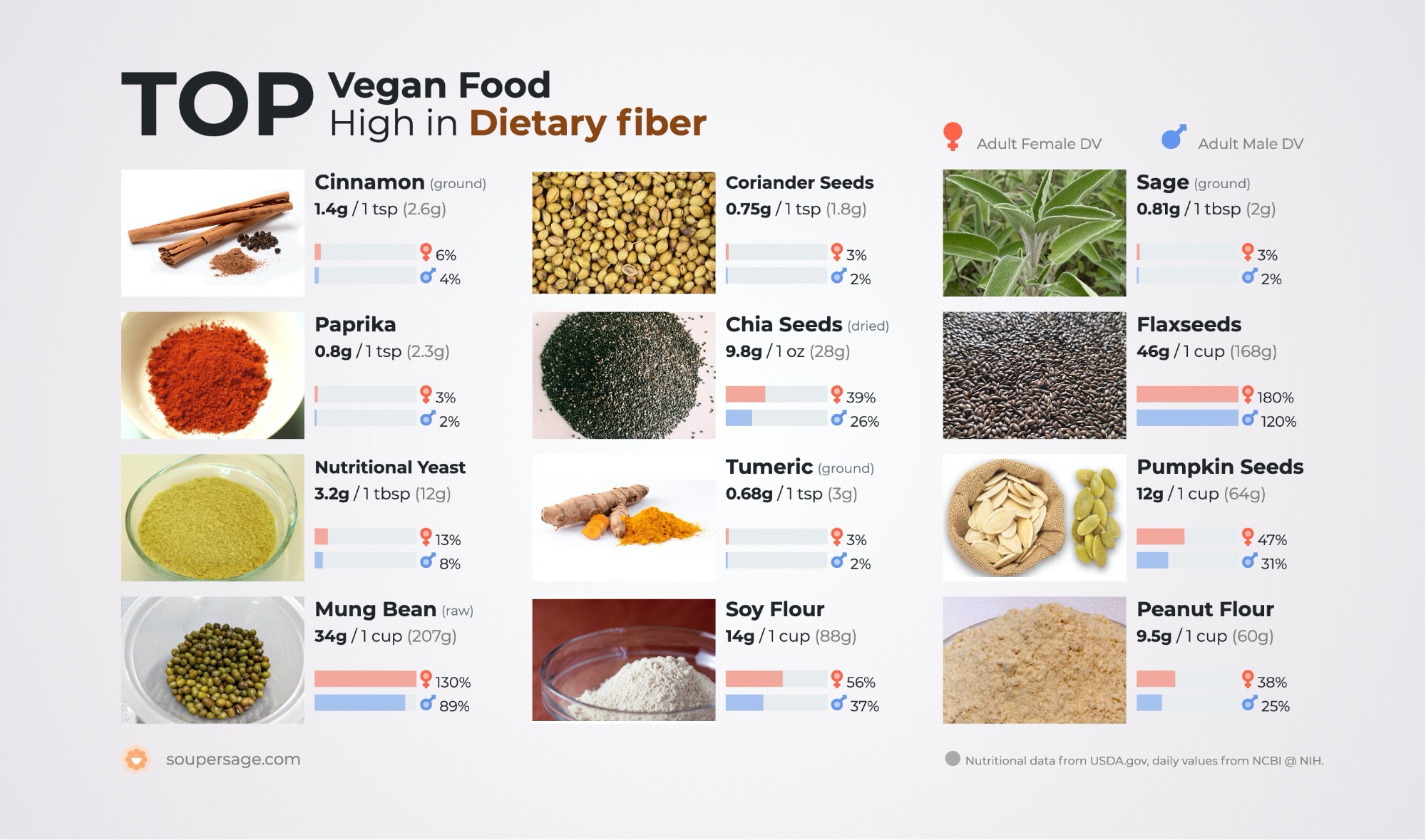 Top Vegan Food High In Dietary Fiber