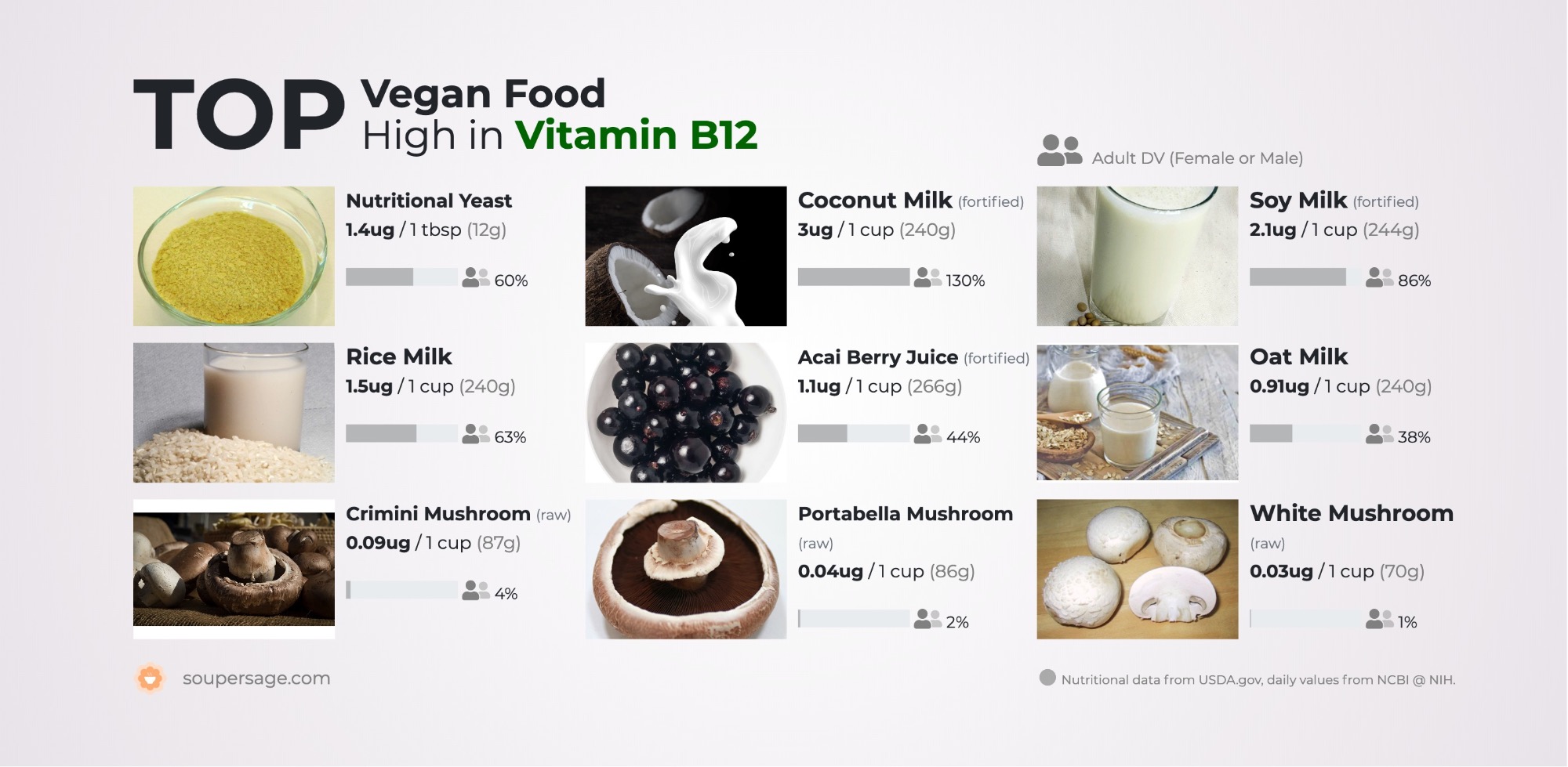 Top Food High in Vitamin B12