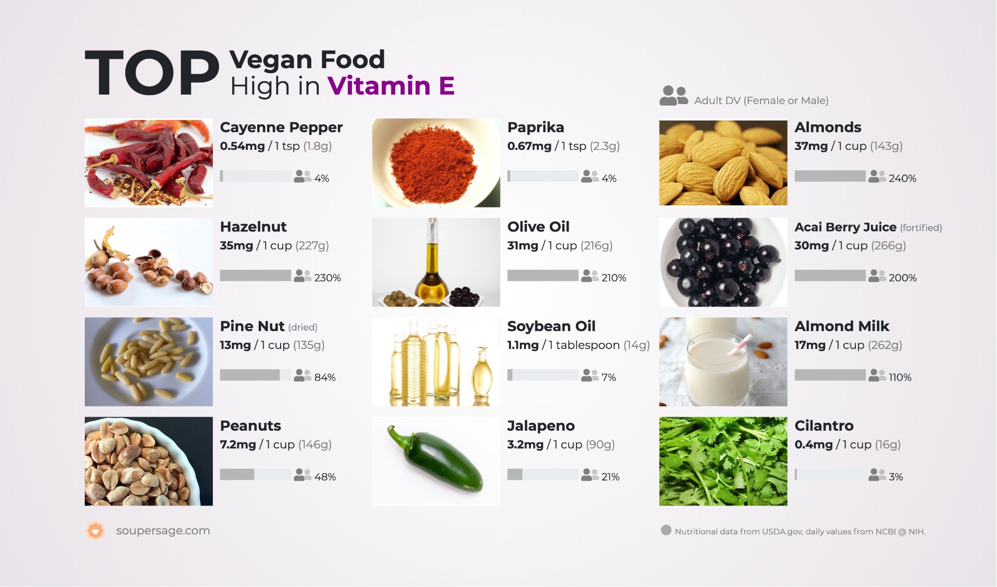 high vitamin e foods