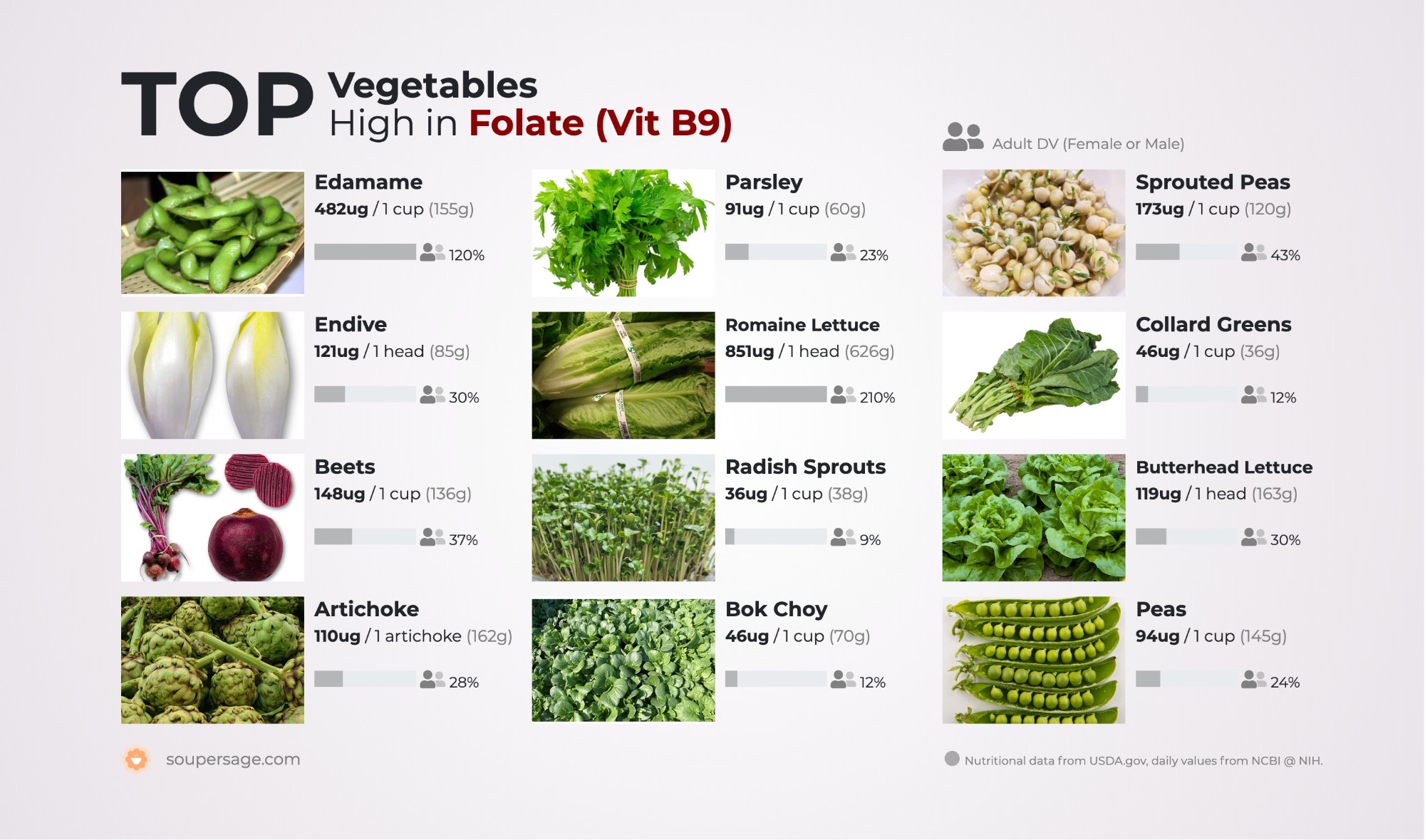 image of Top Vegetables High in Folate (Vit B9)