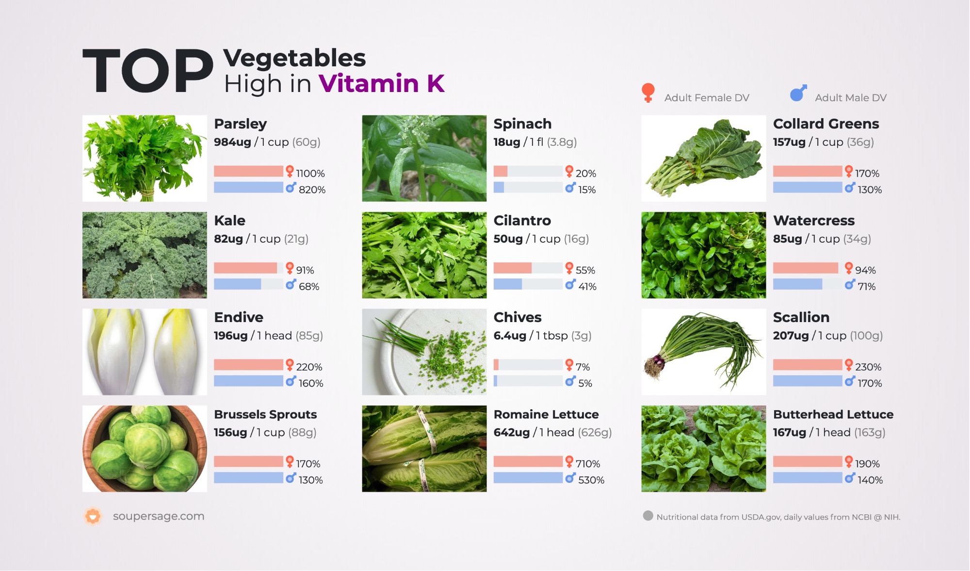 Foods Rich In Vitamin K List