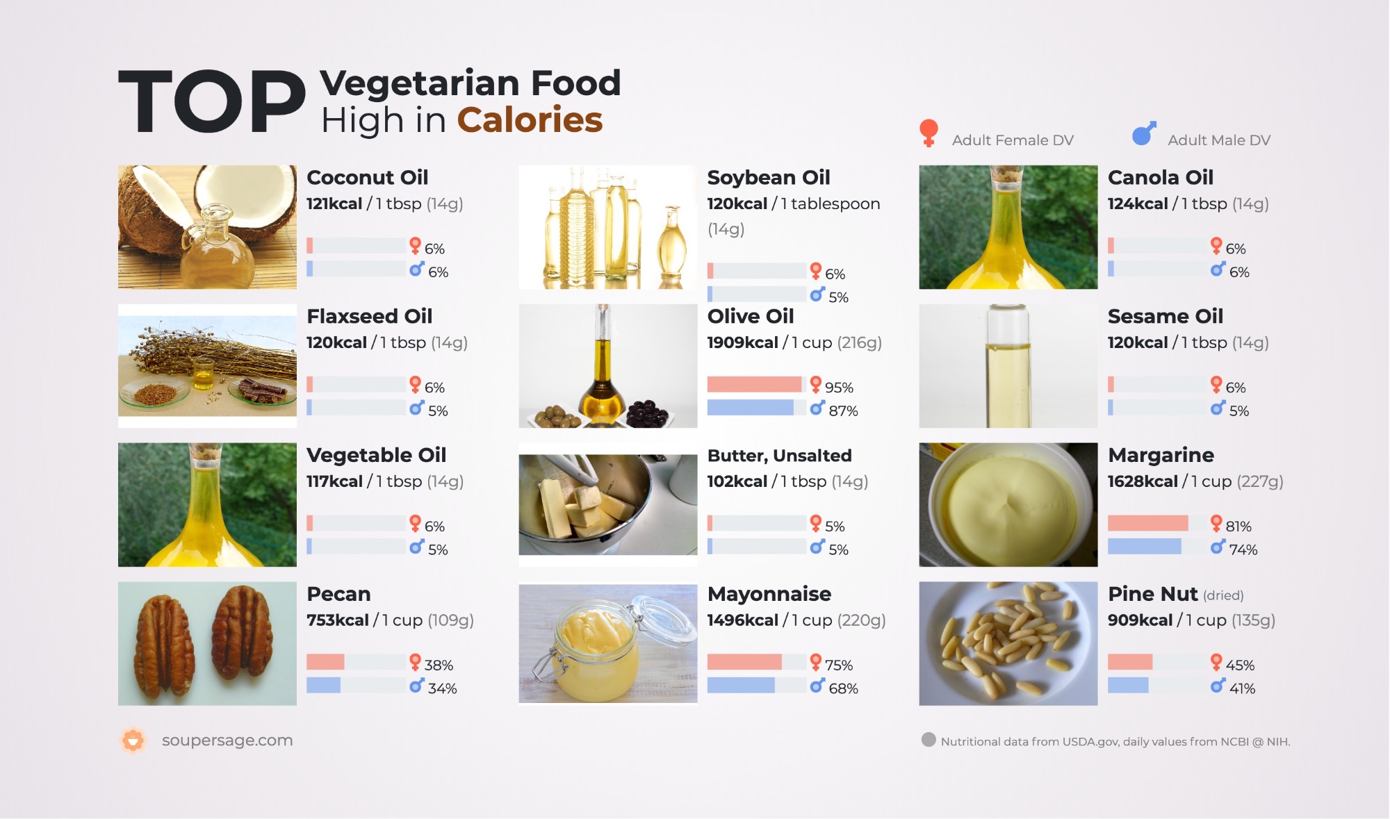 image of Top Vegetarian Food High in Calories