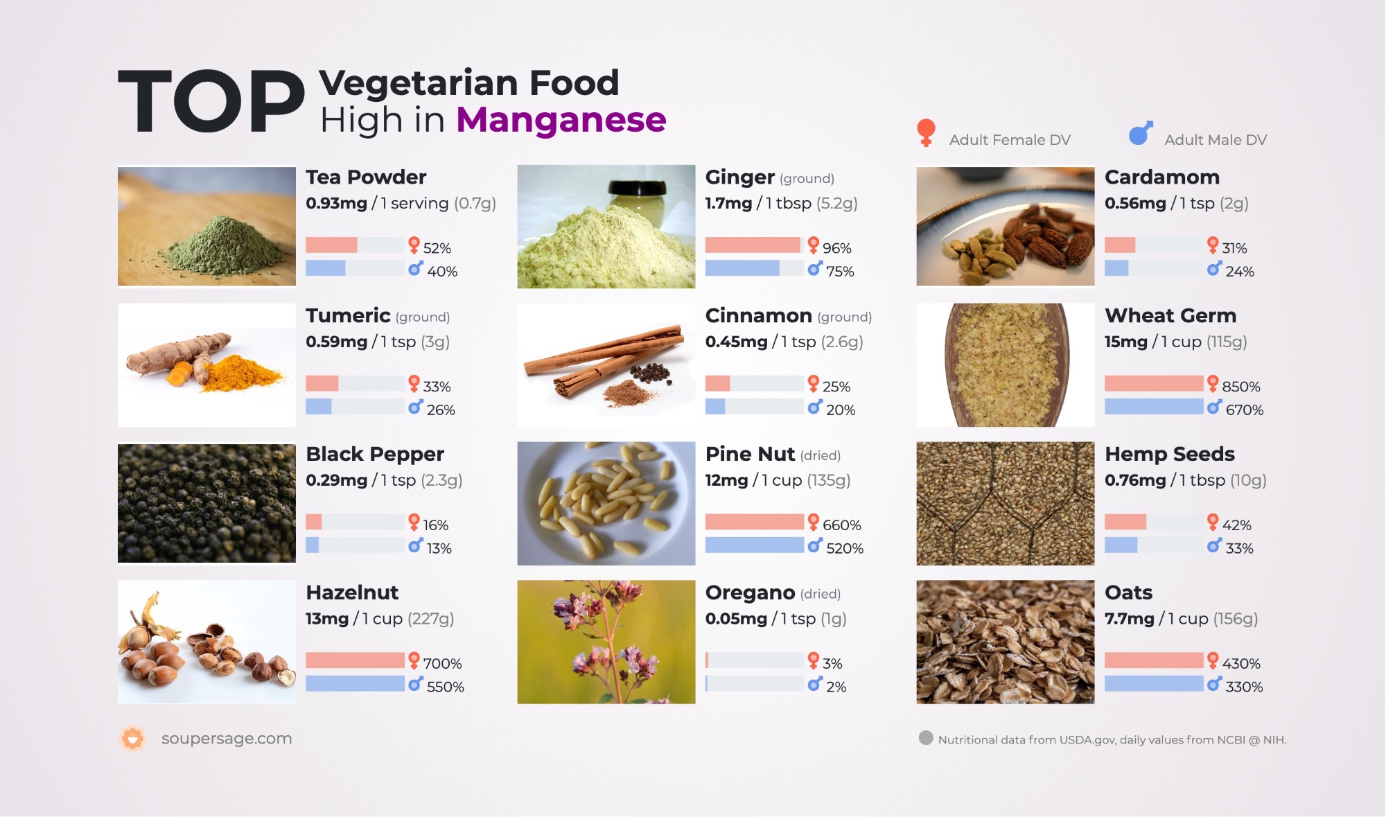 image of Top Vegetarian Food High in Manganese