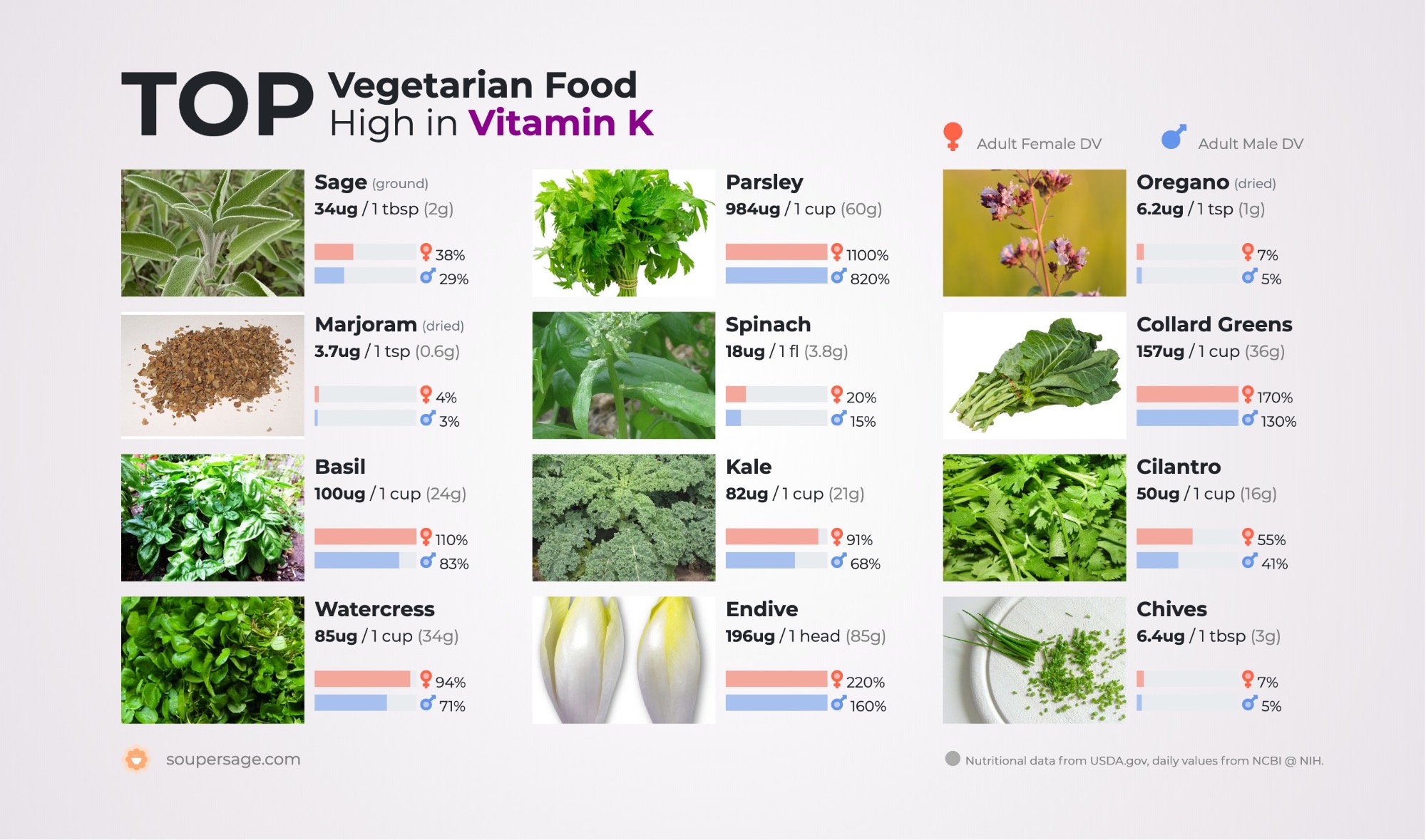 Vitamin K Fruits And Vegetables Chart